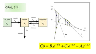 ORAL, 2oK
ttt
eAeCeBCp ...
... ab 

 
