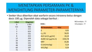 MENETAPKAN PERSAMAAN PK &
MENGHITUNG PARAMETER-PARAMETERNYA
• Seekor tikus diberikan obat warfarin secara intravena bolus dengan
dosis 100 mg. Diperoleh data sebagai berikut :
t (hr) C(ng/mL)
0 1.097
0,5 966
1 777
2 623
4 531
8 415
12 359
24 241
36 121
48 133
60 107
72 99
PK Parameters Nilai
b 0,01
t1/2 (h) 56,01
AUC tot (h mg/ml) 24,19
AUMC tot (mg/mL.h) 1592,78
MRT 65,85
Cl (ml/min/kg) 0,14
Vd (L/kg) 0,54
NCA analysis : ??
CA analysis : ??HASIL :
 