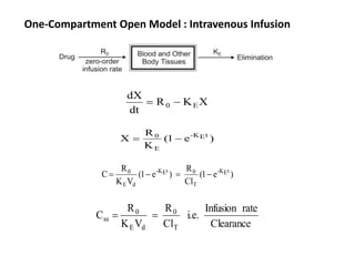One-Compartment Open Model : Intravenous Infusion
X
K
R
dt
dX
E
0 

)
e
1
(
K
R
X t
E
K
-
E
0


)
e
1
(
Cl
R
)
e
1
(
V
K
R
C t
E
K
-
T
0
t
E
K
-
d
E
0




Clearance
rate
Infusion
i.e.
Cl
R
V
K
R
C
T
0
d
E
0
ss 

 