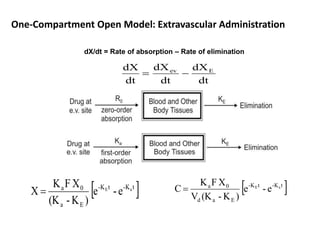 One-Compartment Open Model: Extravascular Administration
dX/dt = Rate of absorption – Rate of elimination
dt
dX
dt
dX
dt
dX E
ev


 
t
K
-
t
K
-
E
a
0
a a
E
e
-
e
)
K
-
(K
X
F
K
X   
t
K
-
t
K
-
E
a
d
0
a a
E
e
-
e
)
K
-
(K
V
X
F
K
C 
 