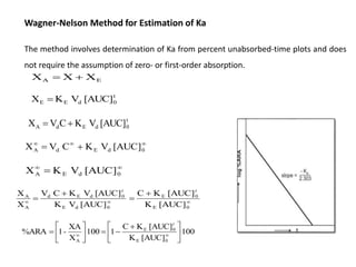 Wagner-Nelson Method for Estimation of Ka
The method involves determination of Ka from percent unabsorbed-time plots and does
not require the assumption of zero- or first-order absorption.
E
A X
X
X 

t
0
d
E
E [AUC]
V
K
X 
t
0
d
E
d
A [AUC]
V
K
C
V
X 





 0
d
E
d
A [AUC]
V
K
C
V
X


 0
d
E
A [AUC]
V
K
X




0
d
E
0
d
E
d
A
A
[AUC]
V
K
[AUC]
V
K
C
V
X
X t



0
E
0
E
[AUC]
K
[AUC]
K
C t
100
[AUC]
K
[AUC]
K
C
1
100
X
XA
1
%ARA
0
E
0
E
A





 








 

t
-
 