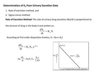 Determination of KE from Urinary Excretion Data
1. Rate of excretion method, and
2. Sigma-minus method.
Rate of Excretion Method: The rate of urinary drug excretion dXu/dt is proportional to
the amount of drug in the body X and written as:
X
K
dt
dX
e
u

According to first-order disposition kinetics, X = Xo e–KEt
t
K
-
0
e
u E
e
X
K
dt
dX

2.303
t
K
X
K
log
dt
dX
log E
0
e
u
-

 