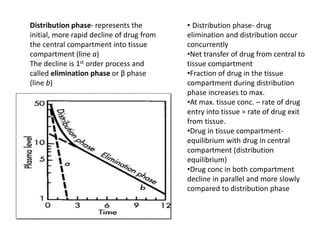 Distribution phase- represents the
initial, more rapid decline of drug from
the central compartment into tissue
compartment (line a)
The decline is 1st order process and
called elimination phase or β phase
(line b)
• Distribution phase- drug
elimination and distribution occur
concurrently
•Net transfer of drug from central to
tissue compartment
•Fraction of drug in the tissue
compartment during distribution
phase increases to max.
•At max. tissue conc. – rate of drug
entry into tissue = rate of drug exit
from tissue.
•Drug in tissue compartment-
equilibrium with drug in central
compartment (distribution
equilibrium)
•Drug conc in both compartment
decline in parallel and more slowly
compared to distribution phase
 