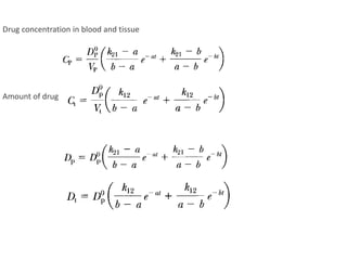 Drug concentration in blood and tissue
Amount of drug in blood and tissue
 