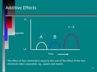 Basic Pharmacology, Basic Definitions about Medicine | PPT