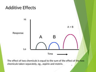 Basic Pharmacology.ppt, What is drug, Neutraceuticals | PPT