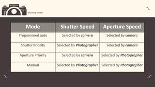 Basic Photography.pdf