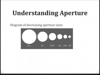 Understanding Aperture
Diagram of decreasing aperture sizes
 