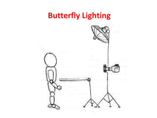Basic photography lighting | PPT
