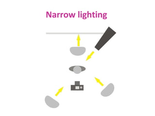 Narrow lighting   