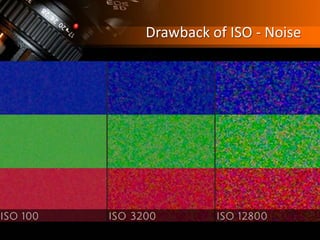 Drawback of ISO - Noise
 