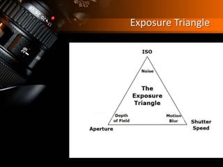 Exposure Triangle
 