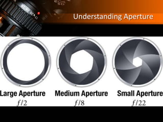 Understanding Aperture
 
