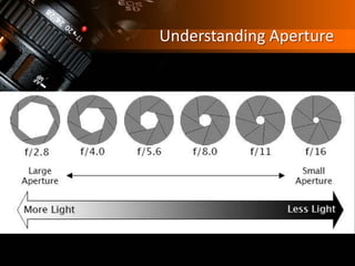 Understanding Aperture
 