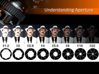 Understanding Aperture
 