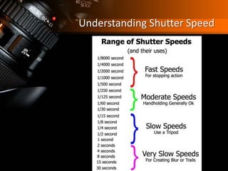 Understanding Shutter Speed
 