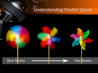 Understanding Shutter Speed
 