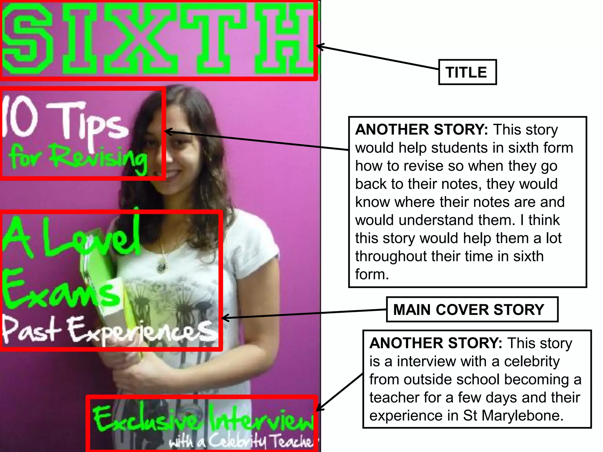 TITLE


ANOTHER STORY: This story
would help students in sixth form
how to revise so when they go
back to their notes, they would
know where their notes are and
would understand them. I think
this story would help them a lot
throughout their time in sixth
form.

     MAIN COVER STORY

  ANOTHER STORY: This story
  is a interview with a celebrity
  from outside school becoming a
  teacher for a few days and their
  experience in St Marylebone.
 