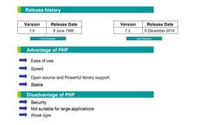 Basic php presentation | PPT