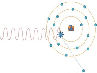 Radiation and interaction of radiation with matter | PPTX