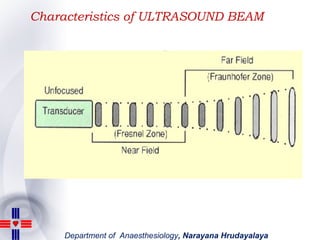 Characteristics of ULTRASOUND BEAM 