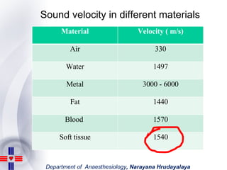 Sound velocity in different materials Material Velocity ( m/s) Air 330 Water 1497 Metal 3000 - 6000 Fat 1440 Blood  1570 S...