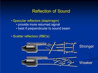 Basic Physics of Ultrasound. For sonar device | PDF