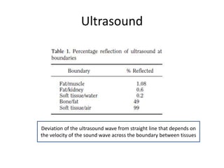 Ultrasound
Deviation of the ultrasound wave from straight line that depends on
the velocity of the sound wave across the boundary between tissues
 