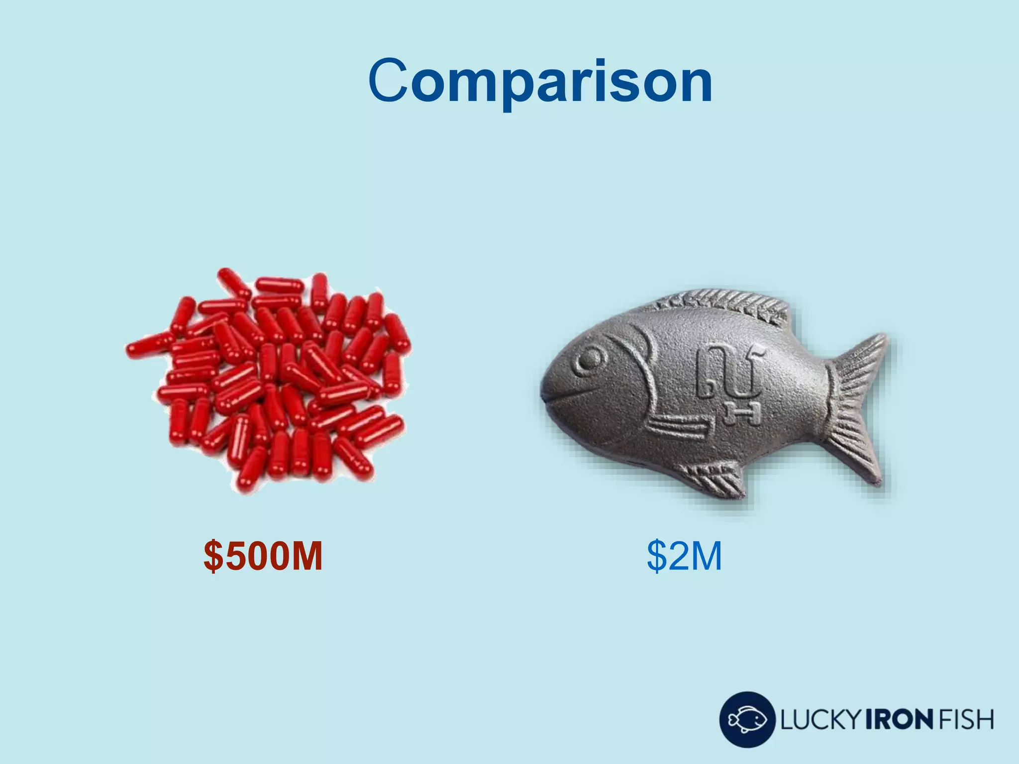 $500M $2M
Comparison
 