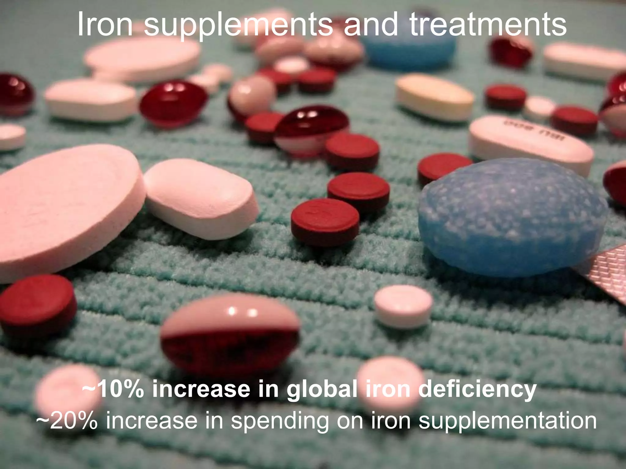 Iron supplements and treatments
~10% increase in global iron deficiency
~20% increase in spending on iron supplementation
 