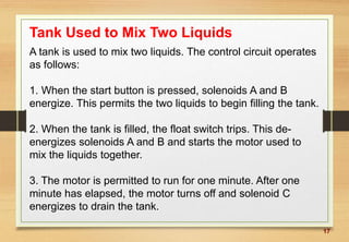 17
Tank Used to Mix Two Liquids
A tank is used to mix two liquids. The control circuit operates
as follows:
1. When the start button is pressed, solenoids A and B
energize. This permits the two liquids to begin filling the tank.
2. When the tank is filled, the float switch trips. This de-
energizes solenoids A and B and starts the motor used to
mix the liquids together.
3. The motor is permitted to run for one minute. After one
minute has elapsed, the motor turns off and solenoid C
energizes to drain the tank.
 