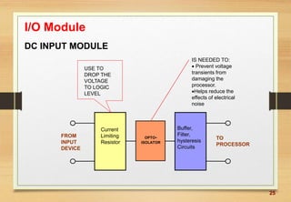 25
I/O Module
DC INPUT MODULE
OPTO-
ISOLATOR
IS NEEDED TO:
 Prevent voltage
transients from
damaging the
processor.
Helps reduce the
effects of electrical
noise
Current
Limiting
Resistor
FROM
INPUT
DEVICE
USE TO
DROP THE
VOLTAGE
TO LOGIC
LEVEL
Buffer,
Filter,
hysteresis
Circuits
TO
PROCESSOR
 