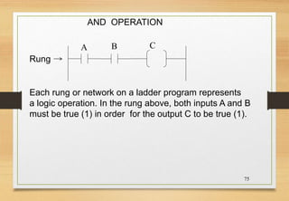 75
AND OPERATION
Each rung or network on a ladder program represents
a logic operation. In the rung above, both inputs A and B
must be true (1) in order for the output C to be true (1).
Rung
A B C
 