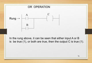 76
OR OPERATION
In the rung above, it can be seen that either input A or B
is be true (1), or both are true, then the output C is true (1).
Rung
A
B
C
 