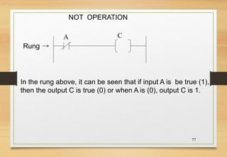 77
NOT OPERATION
In the rung above, it can be seen that if input A is be true (1),
then the output C is true (0) or when A is (0), output C is 1.
Rung
A C
 