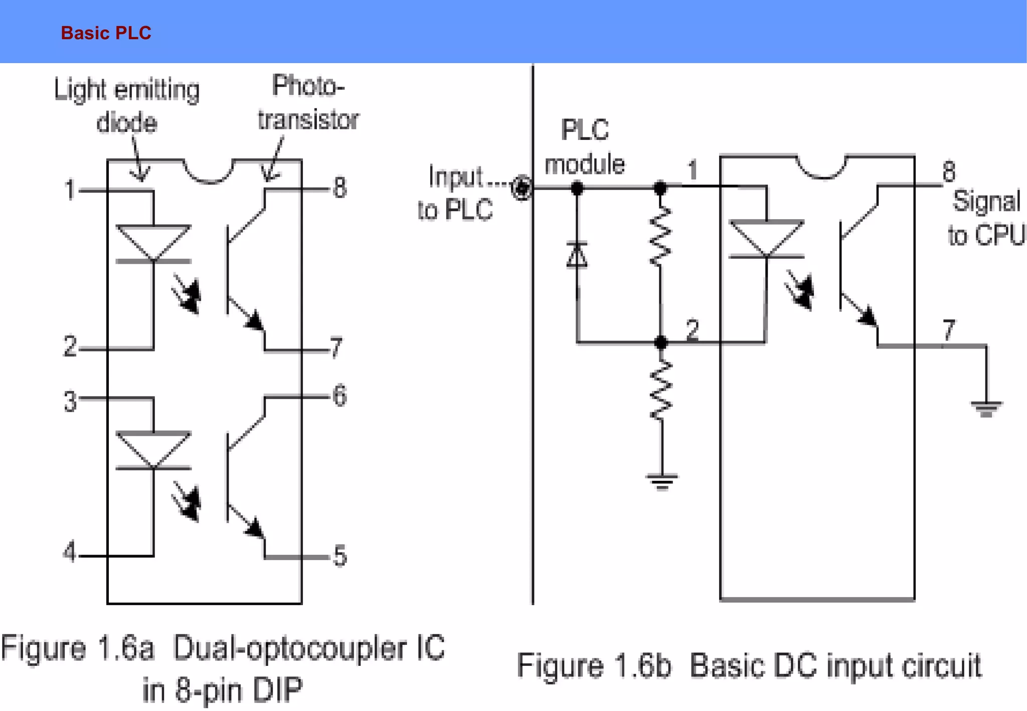 Basic PLC
27
 