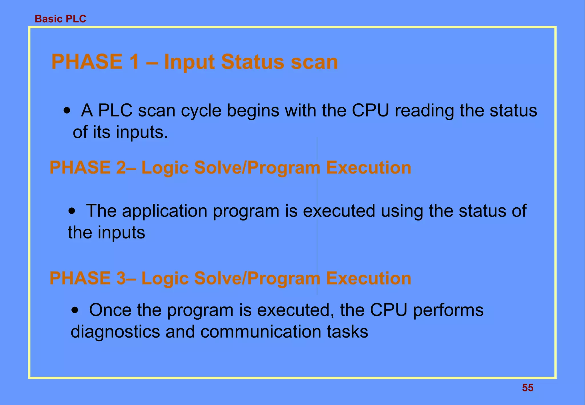 Basic PLC
55
PHASE 1 – Input Status scan
• A PLC scan cycle begins with the CPU reading the status
of its inputs.
PHASE 2– Logic Solve/Program Execution
• The application program is executed using the status of
the inputs
PHASE 3– Logic Solve/Program Execution
• Once the program is executed, the CPU performs
diagnostics and communication tasks
 