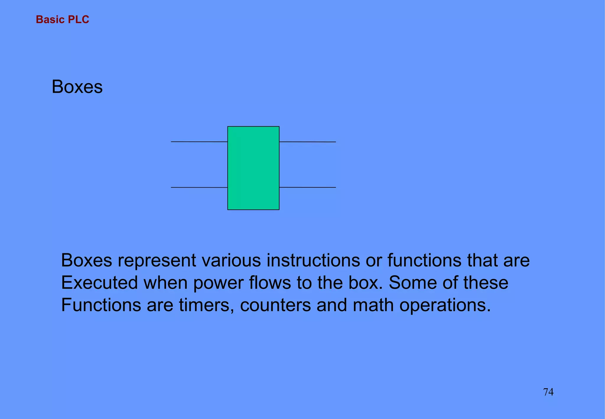 Basic PLC
74
Boxes
Boxes represent various instructions or functions that are
Executed when power flows to the box. Some of these
Functions are timers, counters and math operations.
 