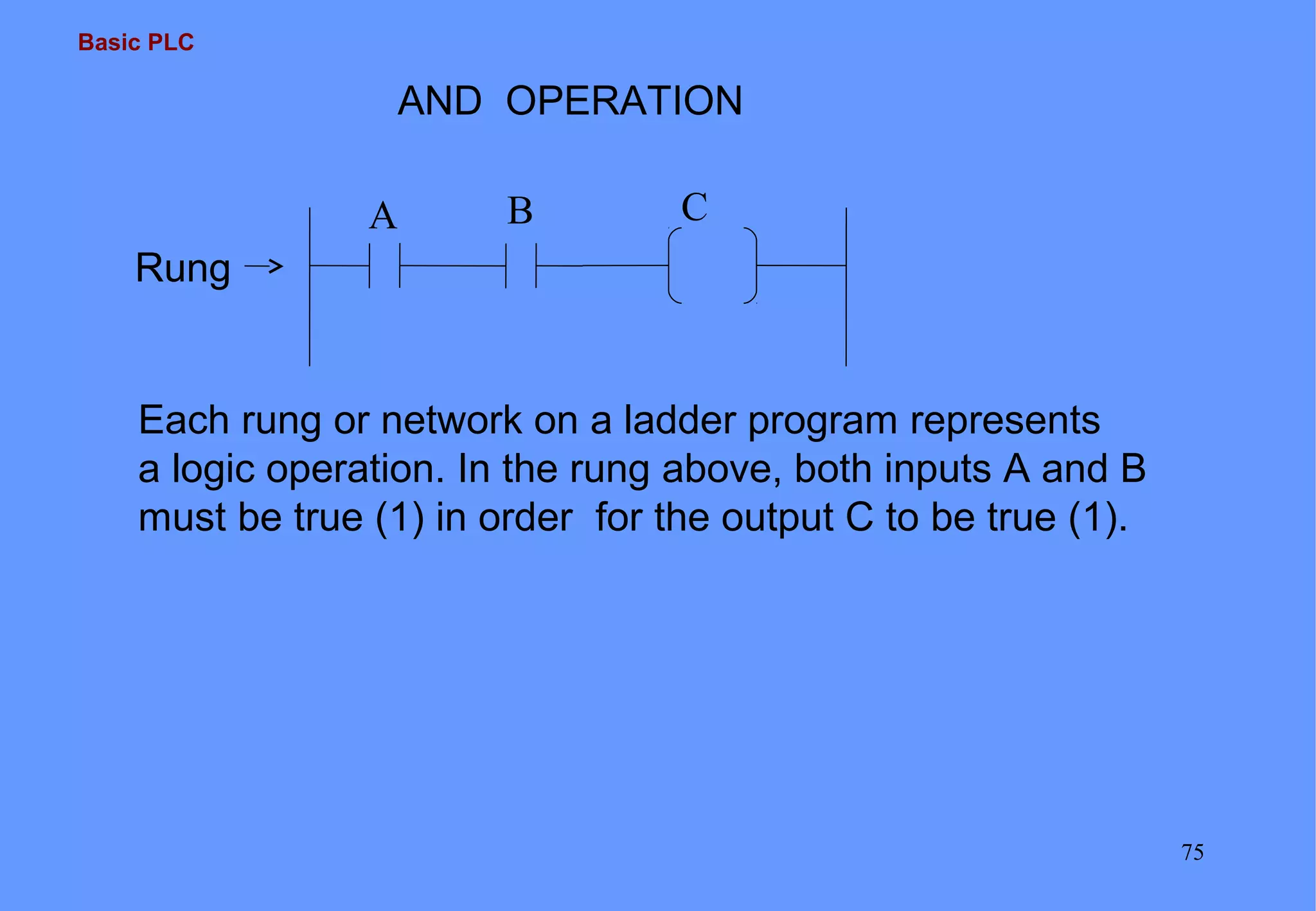Basic PLC
75
AND OPERATION
Each rung or network on a ladder program represents
a logic operation. In the rung above, both inputs A and B
must be true (1) in order for the output C to be true (1).
Rung
A B C
 