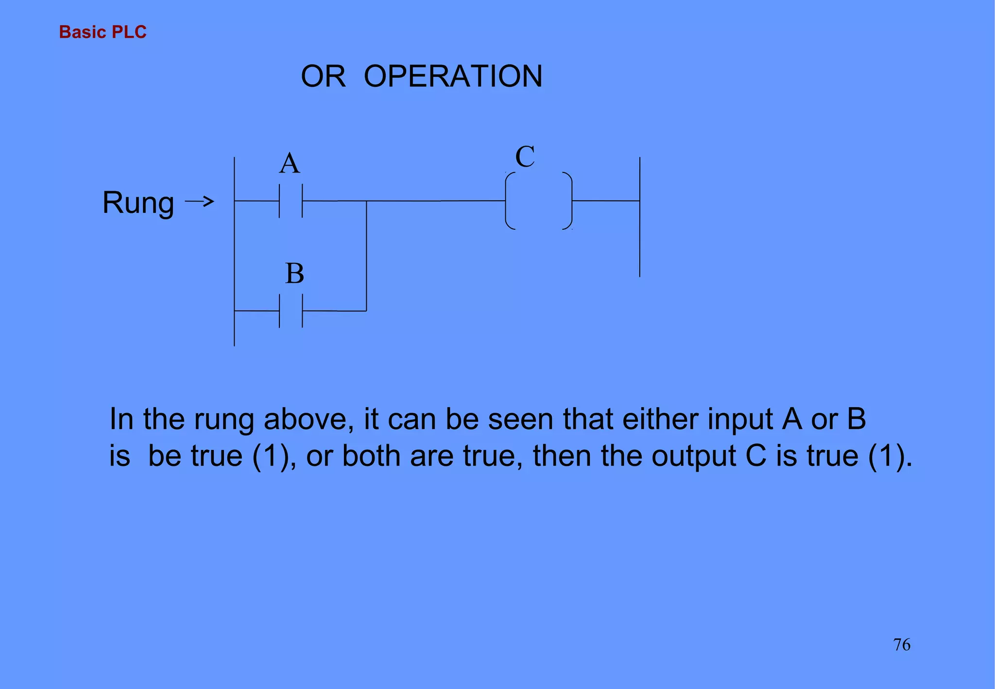 Basic PLC
76
OR OPERATION
In the rung above, it can be seen that either input A or B
is be true (1), or both are true, then the output C is true (1).
Rung
A
B
C
 