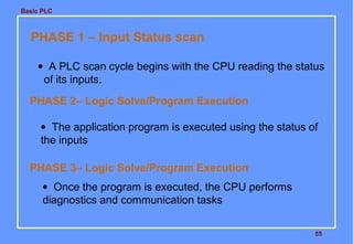 Basic PLC

PHASE 1 – Input Status scan
• A PLC scan cycle begins with the CPU reading the status
of its inputs.
PHASE 2– Logic Solve/Program Execution
• The application program is executed using the status of
the inputs
PHASE 3– Logic Solve/Program Execution
• Once the program is executed, the CPU performs
diagnostics and communication tasks
55

 