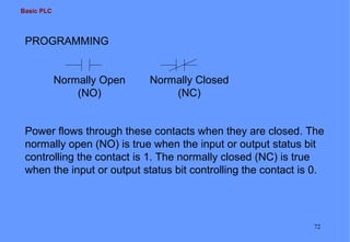 Basic PLC

PROGRAMMING

Normally Open
(NO)

Normally Closed
(NC)

Power flows through these contacts when they are closed. The
normally open (NO) is true when the input or output status bit
controlling the contact is 1. The normally closed (NC) is true
when the input or output status bit controlling the contact is 0.

72

 