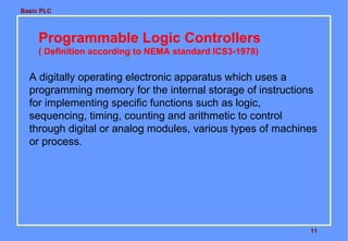 Basic PLC
11
Programmable Logic Controllers
( Definition according to NEMA standard ICS3-1978)
A digitally operating electronic apparatus which uses a
programming memory for the internal storage of instructions
for implementing specific functions such as logic,
sequencing, timing, counting and arithmetic to control
through digital or analog modules, various types of machines
or process.
 