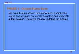 Basic PLC
56
PHASE 4 - Output Status Scan
•An output status scan is then performed, whereby the
stored output values are sent to actuators and other field
output devices. The cycle ends by updating the outputs.
 