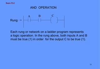 Basic PLC
75
AND OPERATION
Each rung or network on a ladder program represents
a logic operation. In the rung above, both inputs A and B
must be true (1) in order for the output C to be true (1).
Rung
A B C
 