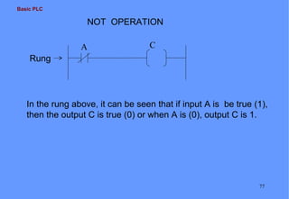 Basic PLC
77
NOT OPERATION
In the rung above, it can be seen that if input A is be true (1),
then the output C is true (0) or when A is (0), output C is 1.
Rung
A C
 