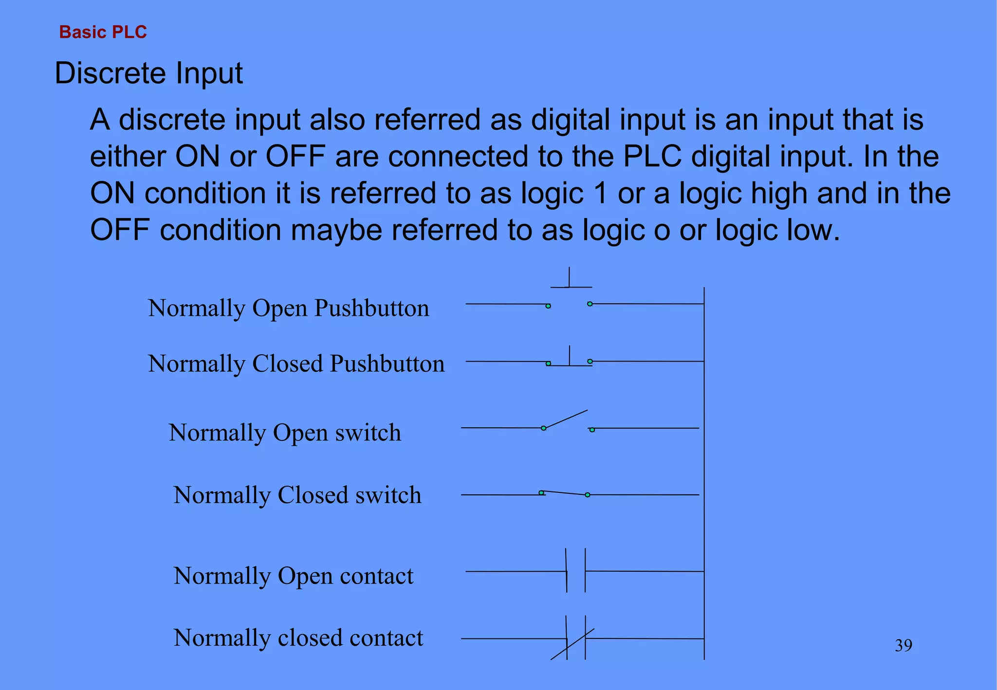 Basic PLC
39
Discrete Input
A discrete input also referred as digital input is an input that is
either ON or OFF are connected to the PLC digital input. In the
ON condition it is referred to as logic 1 or a logic high and in the
OFF condition maybe referred to as logic o or logic low.
Normally Open Pushbutton
Normally Closed Pushbutton
Normally Open switch
Normally Closed switch
Normally Open contact
Normally closed contact
 