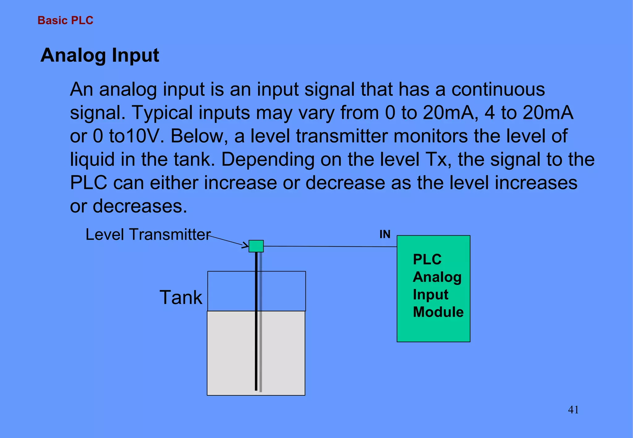 Basic PLC
41
IN
PLC
Analog
Input
Module
Tank
Level Transmitter
An analog input is an input signal that has a continuous
signal. Typical inputs may vary from 0 to 20mA, 4 to 20mA
or 0 to10V. Below, a level transmitter monitors the level of
liquid in the tank. Depending on the level Tx, the signal to the
PLC can either increase or decrease as the level increases
or decreases.
Analog Input
 
