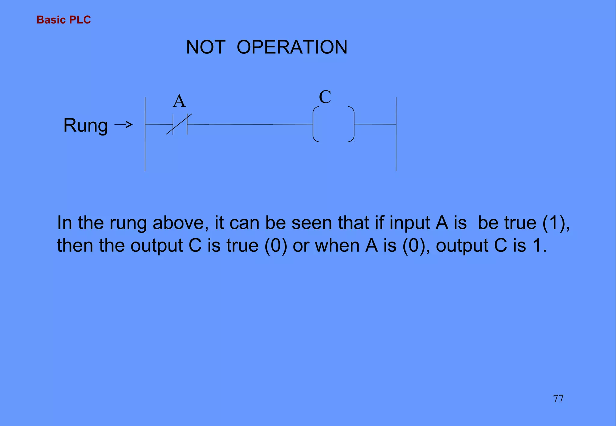 Basic PLC
77
NOT OPERATION
In the rung above, it can be seen that if input A is be true (1),
then the output C is true (0) or when A is (0), output C is 1.
Rung
A C
 