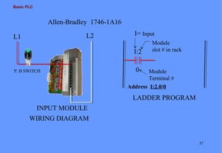 Basic PLC
37
L1 L2
P. B SWITCH
INPUT MODULE
WIRING DIAGRAM
LADDER PROGRAM
I:2
0
I= Input
Module
slot # in rack
Module
Terminal #
Allen-Bradley 1746-1A16
Address I:2.0/0
 